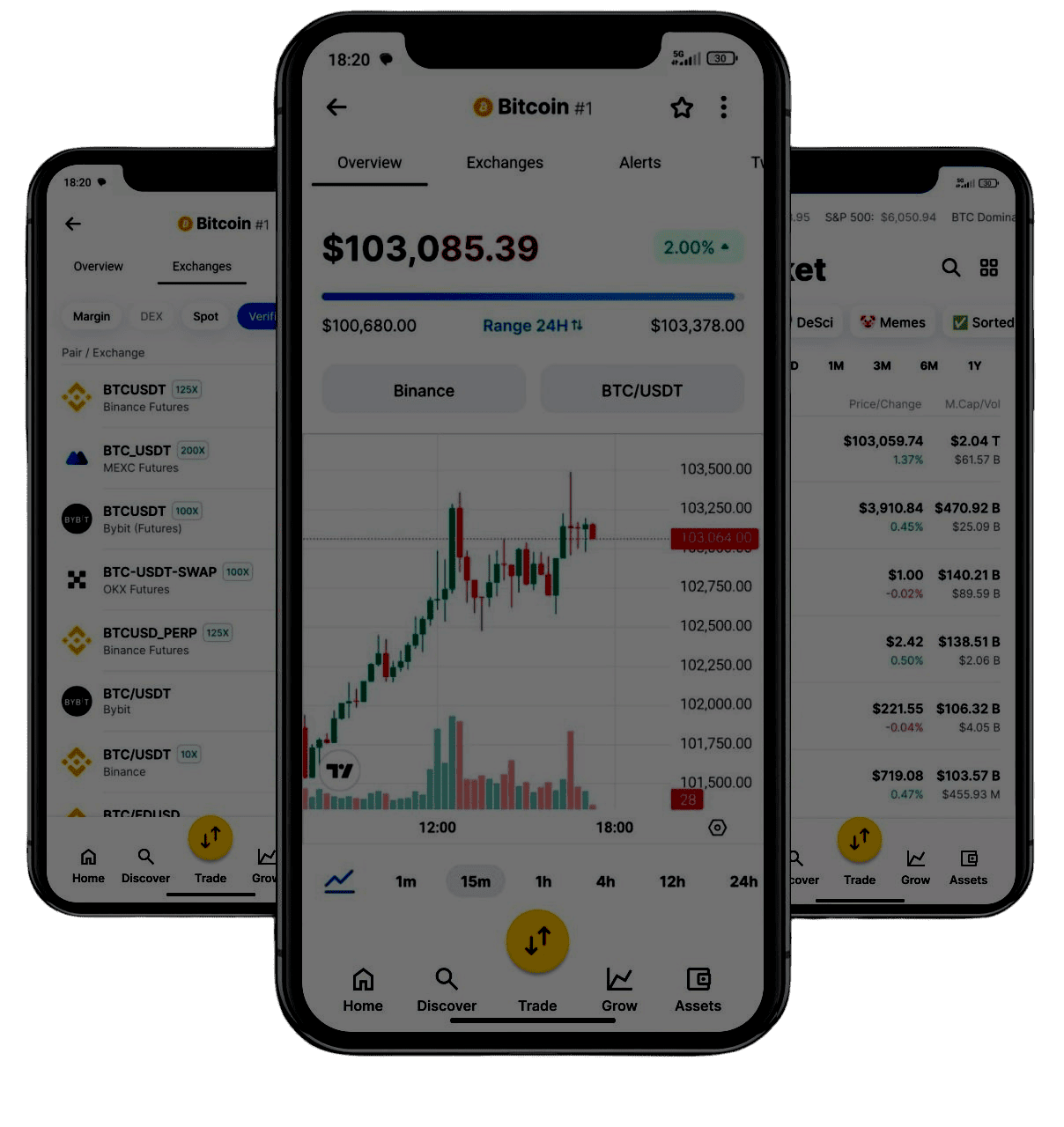 performance du trading